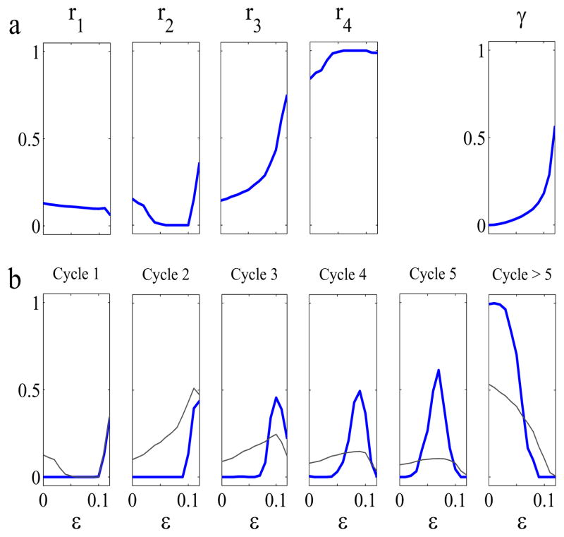 FIG. 9