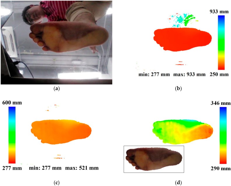 Figure 4