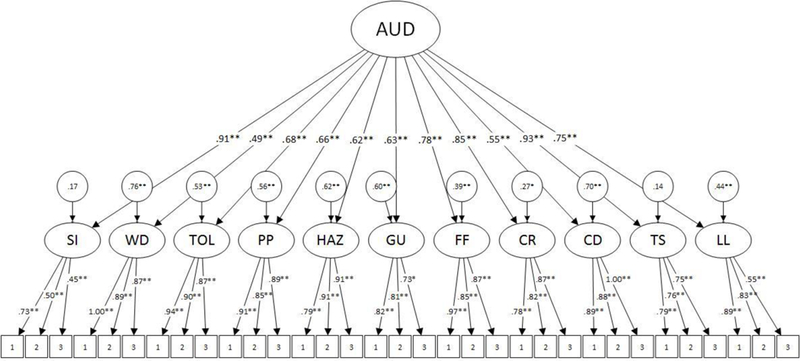 Figure 1.