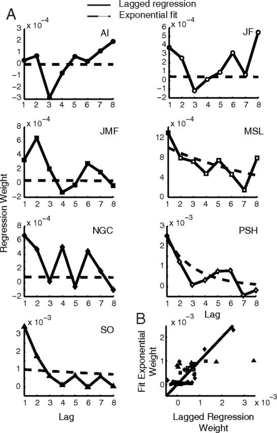 Figure 9.