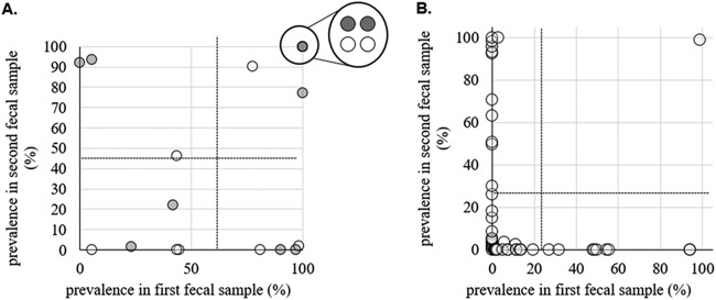 FIG 8