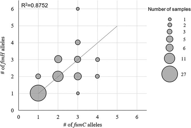 FIG 1