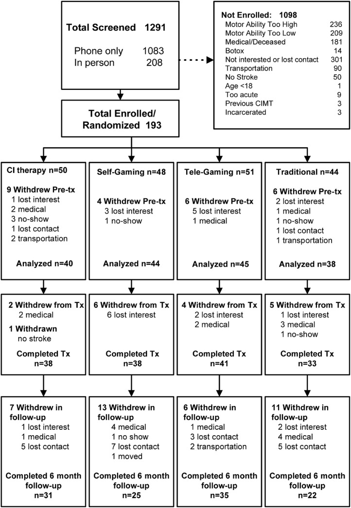 Fig 1