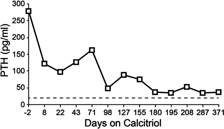 Figure 13