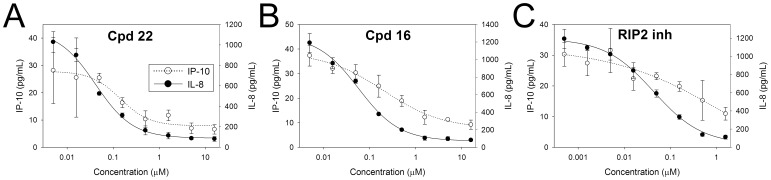 Figure 9