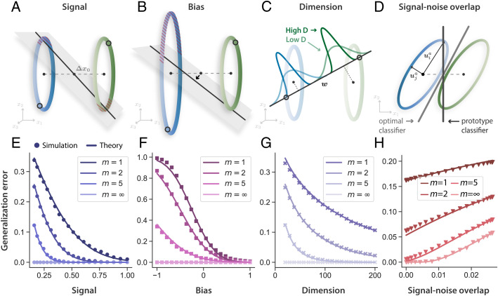 Fig. 2.