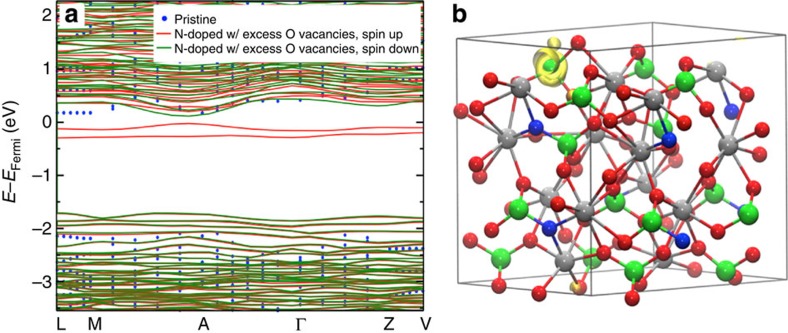 Figure 5