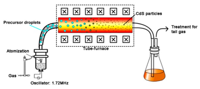 Figure 9