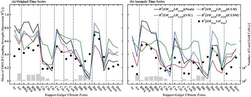 Figure 10.