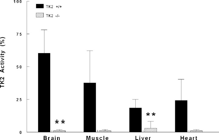 Figure 3.