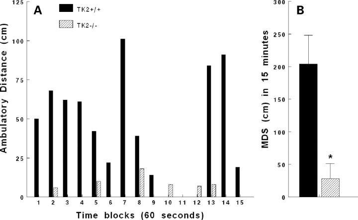 Figure 2.