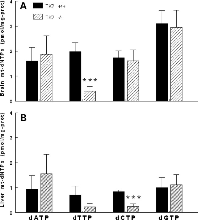 Figure 4.