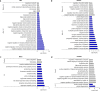 Extended Data Fig. 2