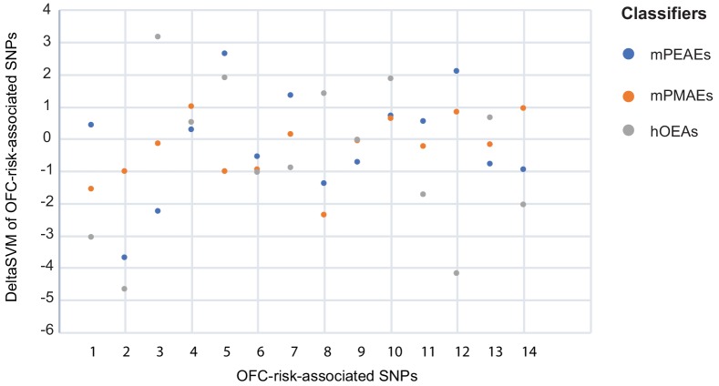 Figure 6—figure supplement 1.