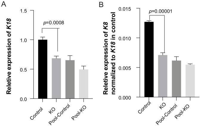 Figure 6—figure supplement 2.