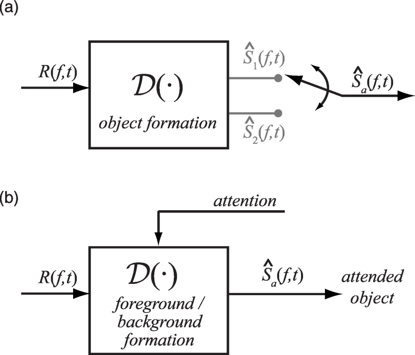 FIG. 8.