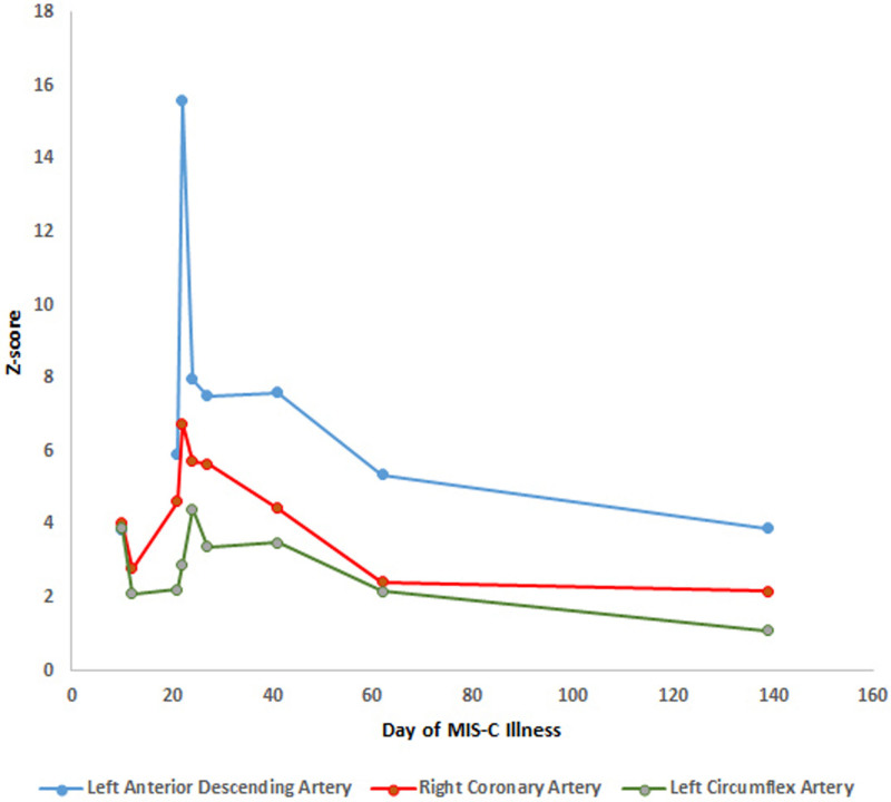 FIGURE 2.