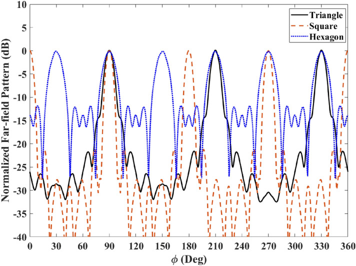 Figure 9