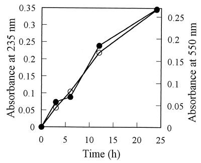 FIG. 7