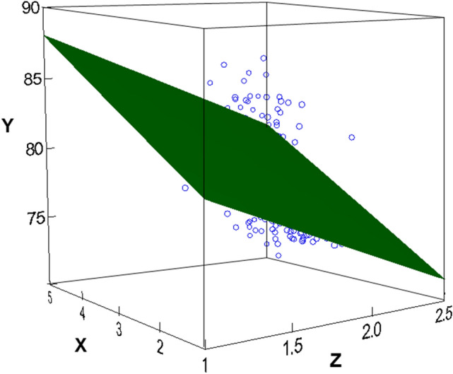 Fig. 5