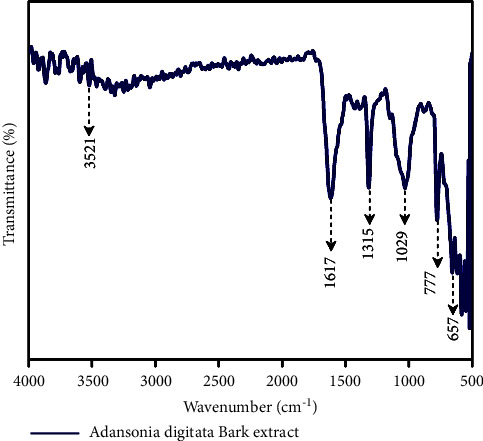 Figure 4