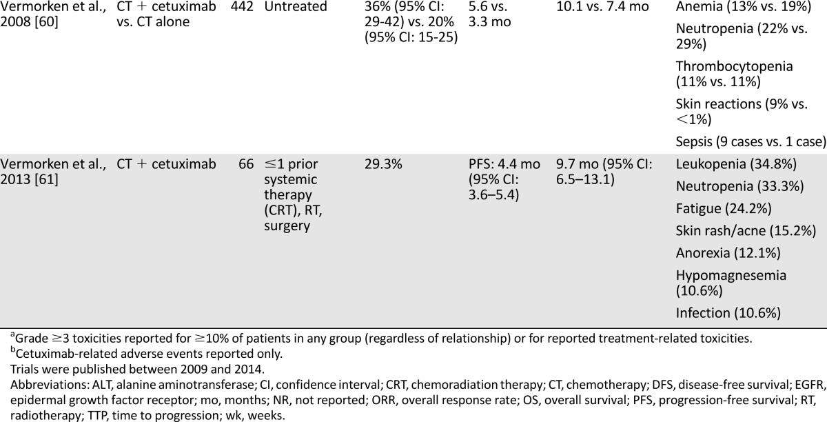 graphic file with name theoncologist_15177t3a.jpg