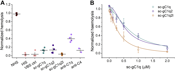 Figure 7