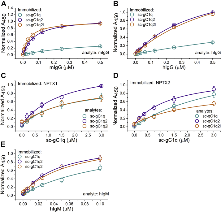 Figure 4