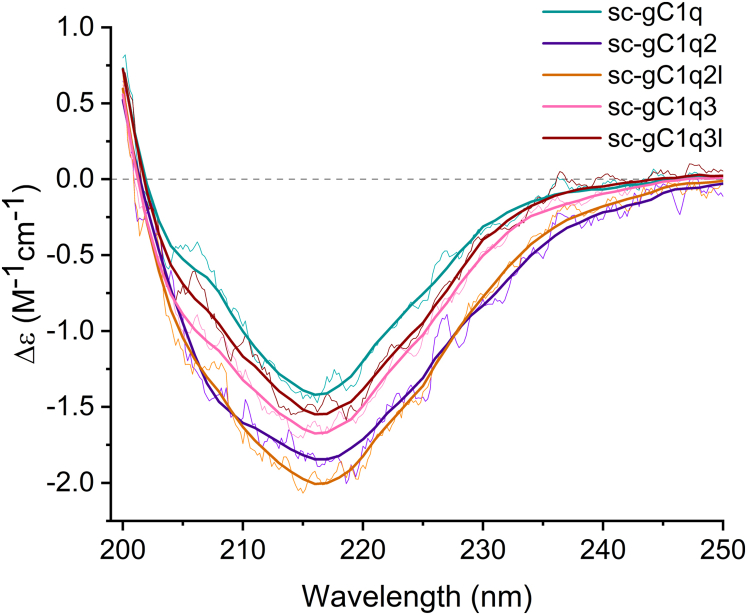 Figure 3