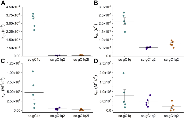 Figure 6