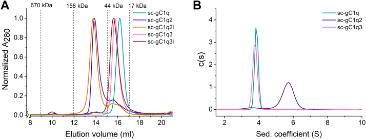 Figure 2