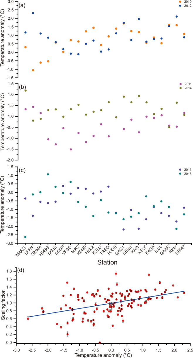 Extended Data Fig. 2