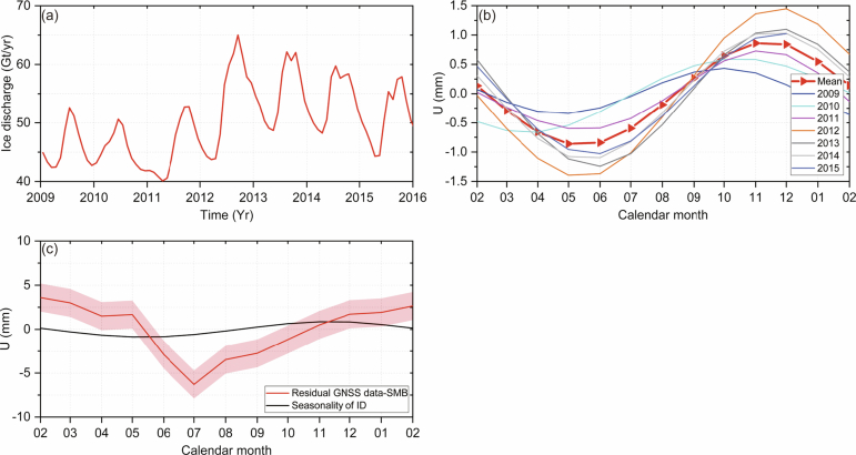 Extended Data Fig. 5