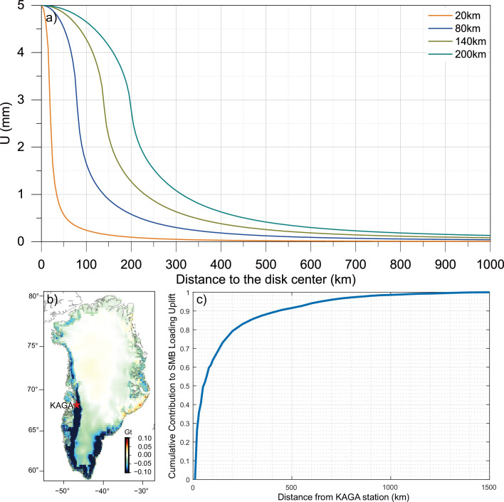 Extended Data Fig. 8