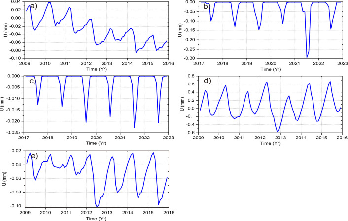 Extended Data Fig. 7