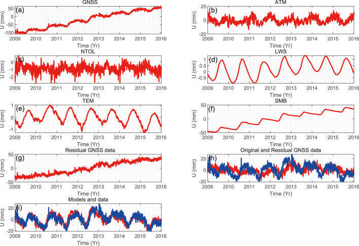 Extended Data Fig. 3