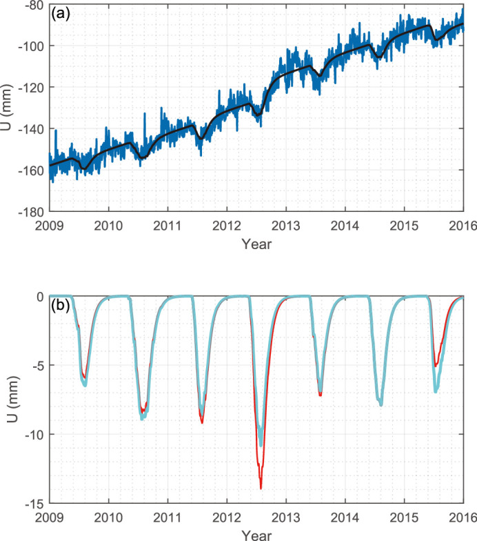 Extended Data Fig. 1