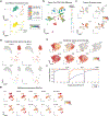 Extended Data Fig. 6 |