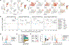 Extended Data Fig. 3 |