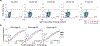Extended Data Fig. 5 |