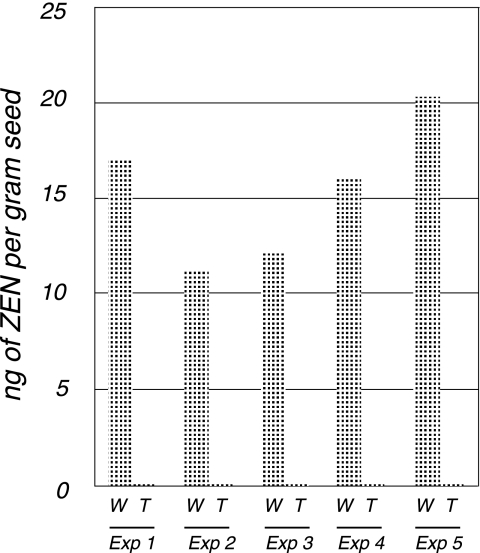 FIG. 6.