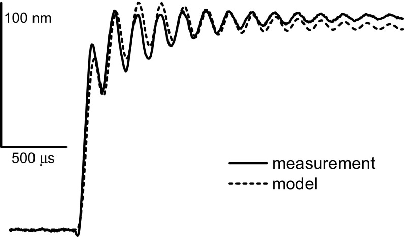 FIG. 6.