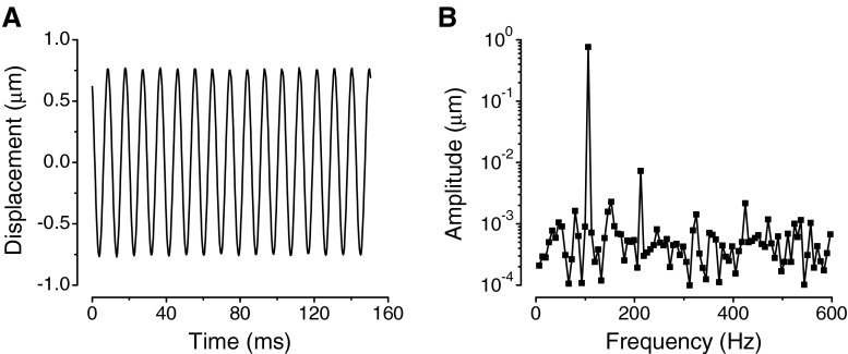 FIG. 3.