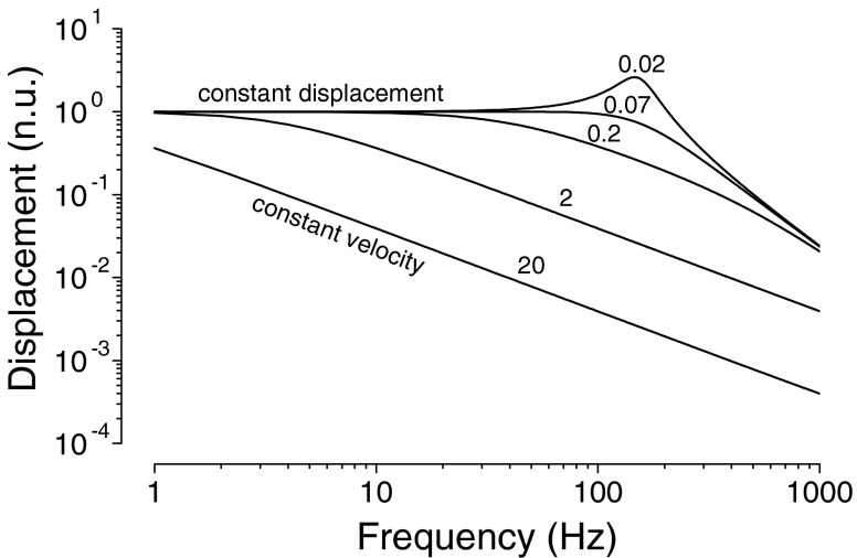 FIG. 8.