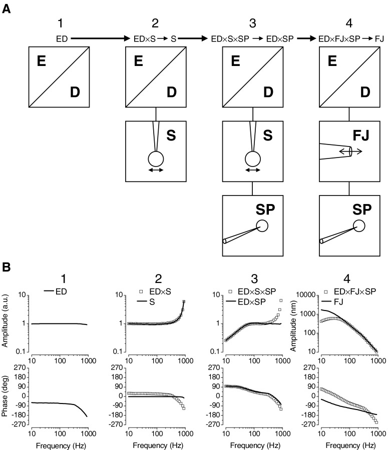 FIG. 4.