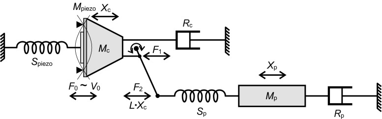 FIG. 2.