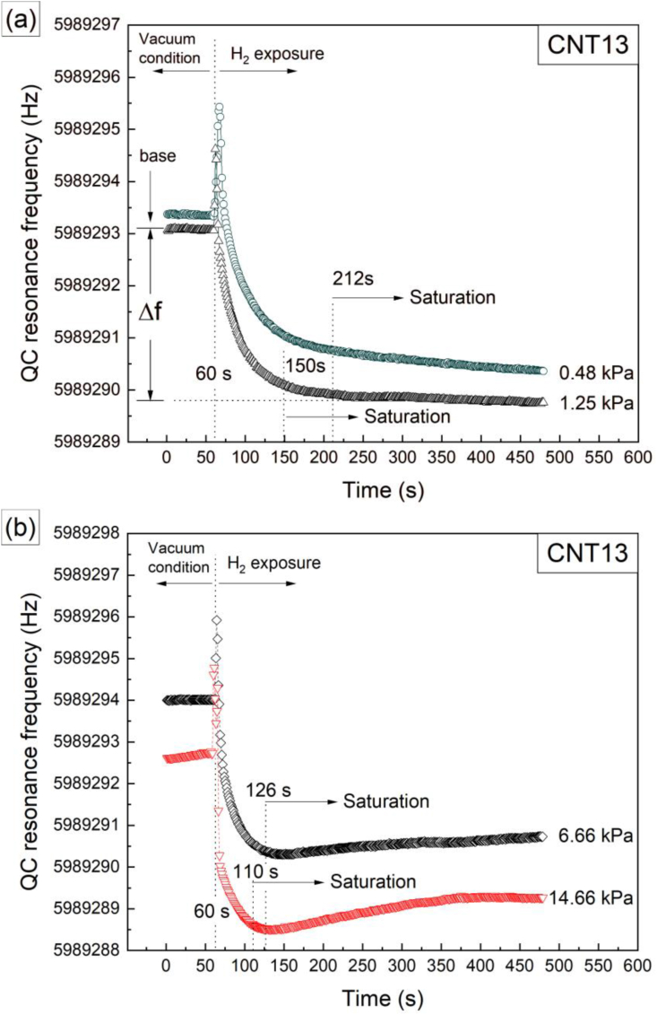 Figure 6