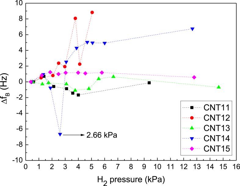 Figure 10