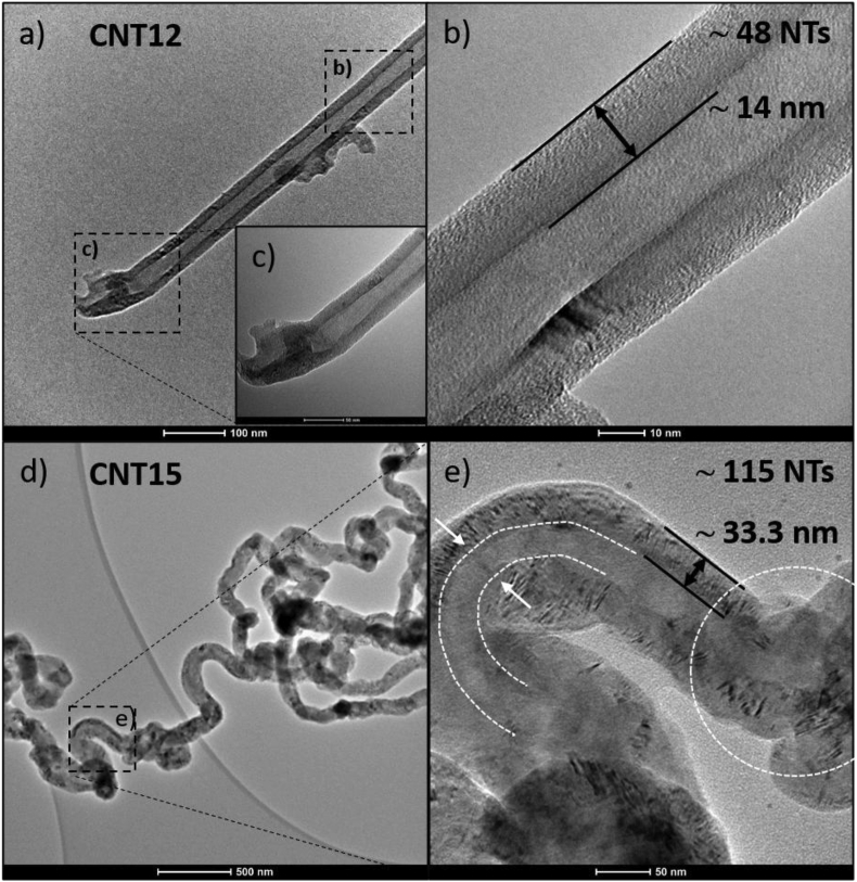 Figure 5