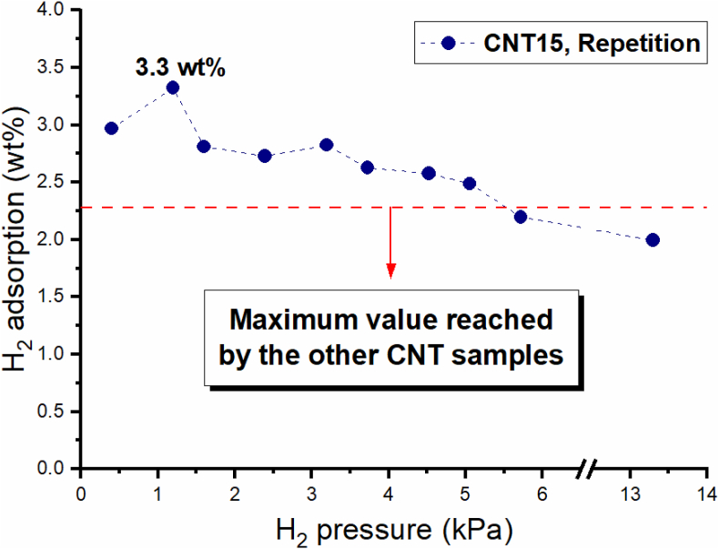 Figure 9